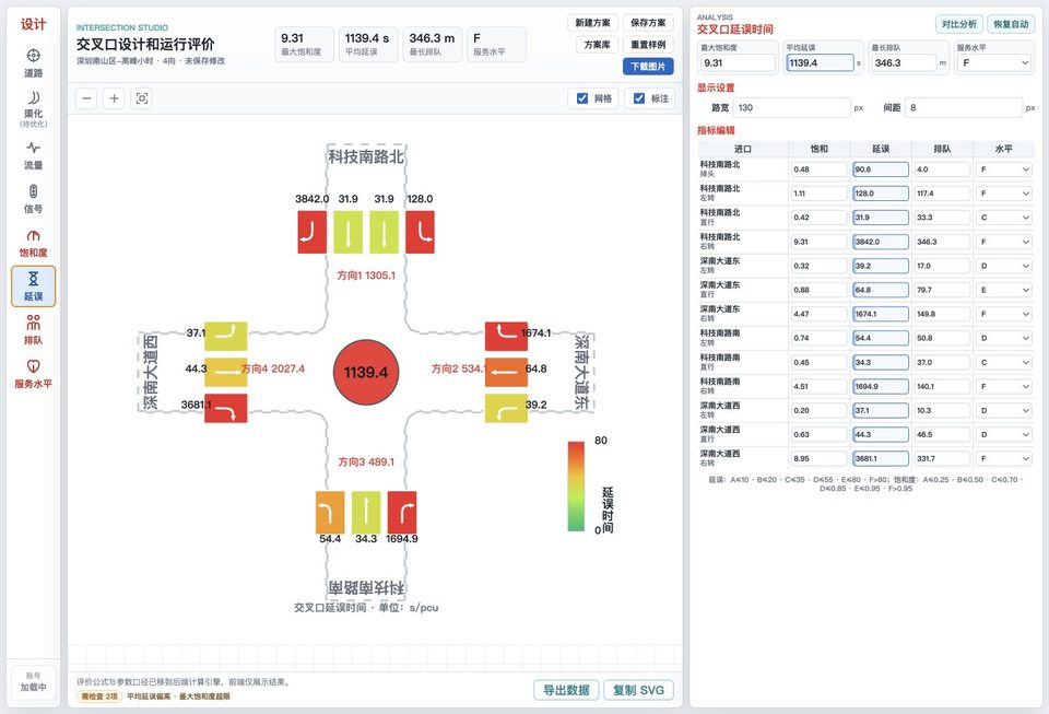 延误分析 页面截图