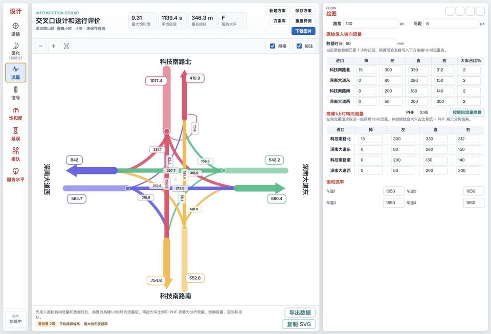 流量组织 页面截图