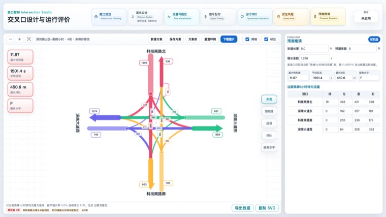 预测推演 页面截图