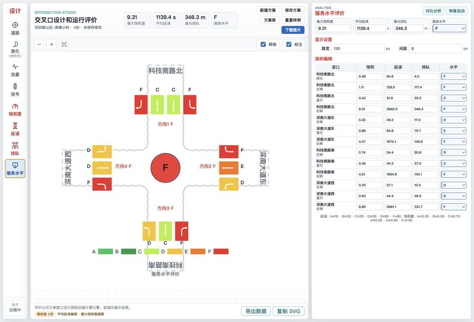 服务水平 页面截图