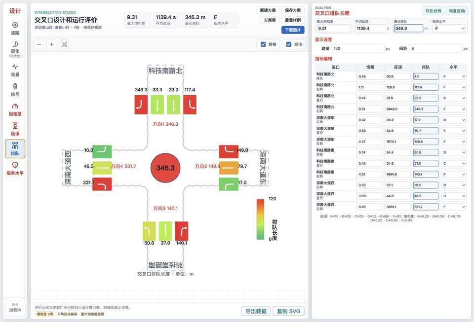 排队长度 页面截图