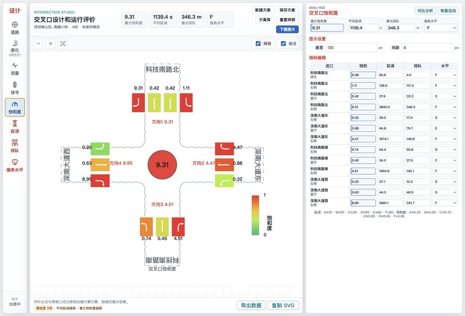 饱和度分析 页面截图