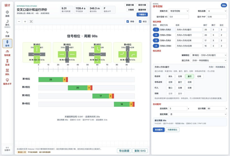 信号配时 页面截图